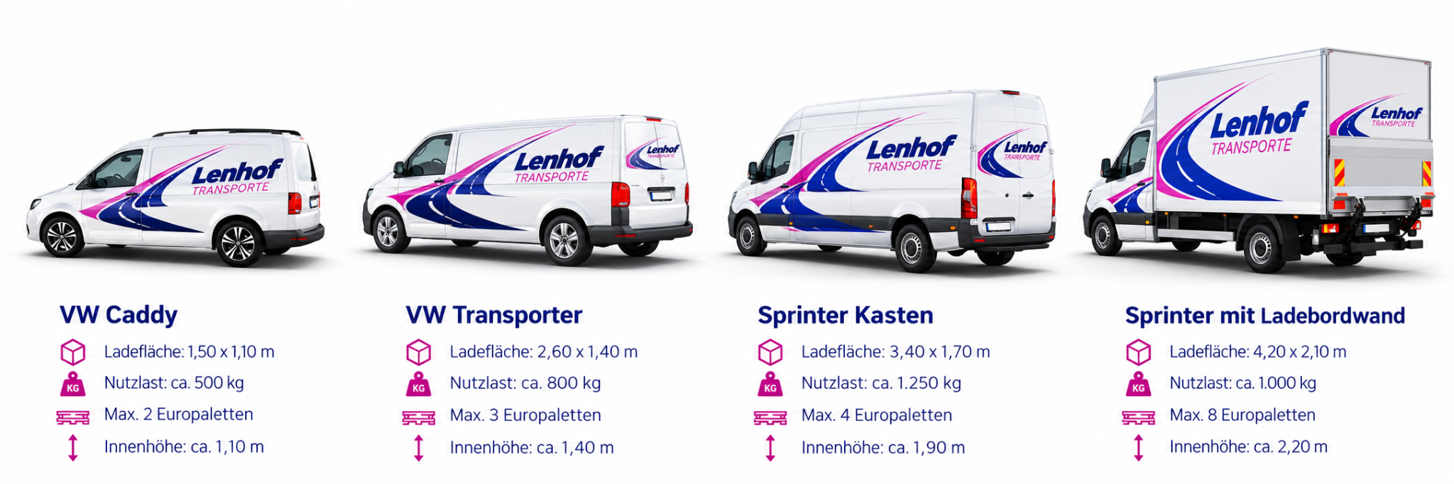 Fahrzeugflotte von Lenhof Transporte: VW Caddy, VW Transporter, Sprinter Kasten und Sprinter mit Ladebordwand